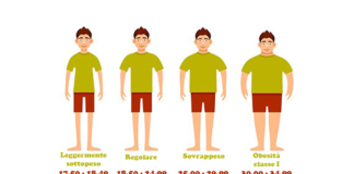 indice massa corporea